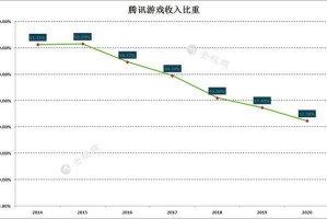 游戏收入 游戏收入数据查询