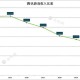 游戏收入 游戏收入数据查询