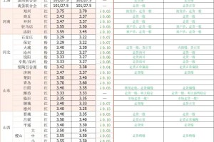 母鸡游戏 母鸡游戏的口号