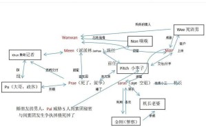 沉睡谷传奇讲了什么 沉睡谷传奇人物关系图表