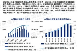 游戏前景 2024游戏行业现状和前景