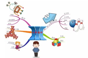 游戏思维导图 数学游戏思维导图