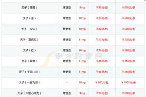 传奇天子 传奇天子香烟价格表图大全2023款