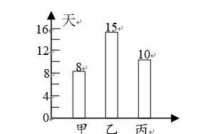 数壹游戏题目 数一游戏规则讲解