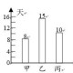 数壹游戏题目 数一游戏规则讲解