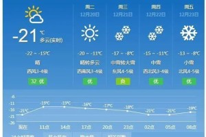 天气预报游戏 天气预报游戏规则和注意事项