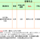 今日新开电信传奇 电信传奇卡套餐