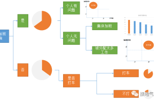 供应链传奇游戏 供应链传奇游戏总结建议