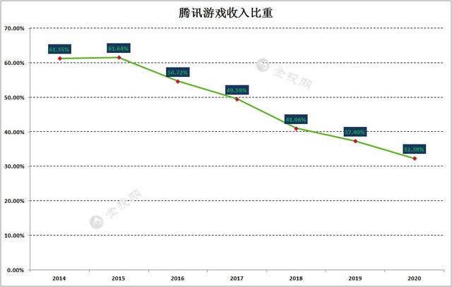 游戏收入 游戏收入数据查询