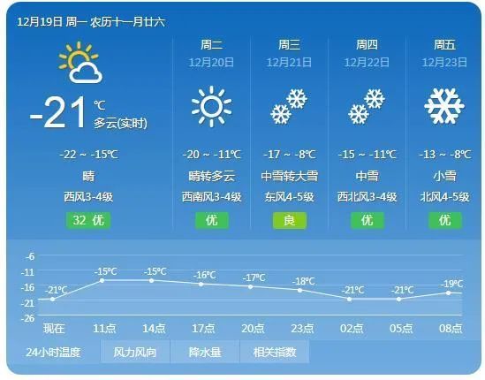 天气预报游戏 天气预报游戏规则和注意事项