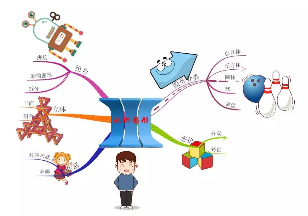 游戏思维导图 数学游戏思维导图