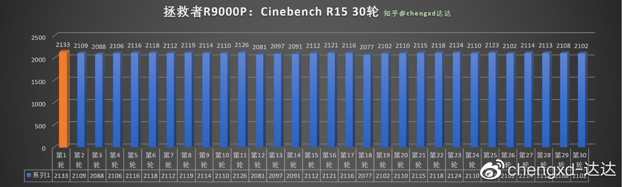 e3游戏 e3游戏性能最好的cpu