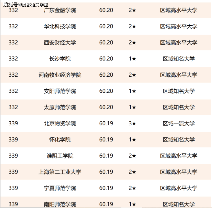 成都游戏 成都游戏开发公司排名前十