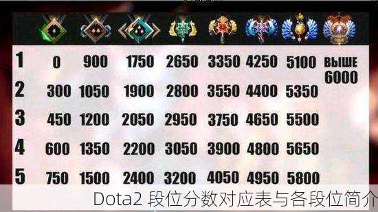 dota2传奇多少分 dota2传奇段位算什么水平