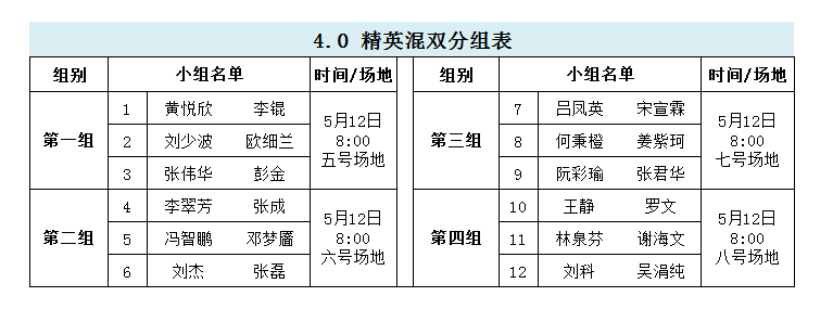 游戏分组 玩游戏分组