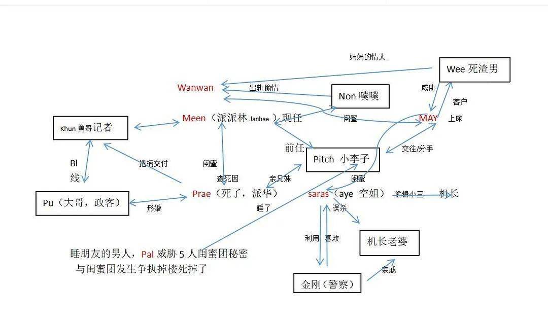 沉睡谷传奇讲了什么 沉睡谷传奇人物关系图表