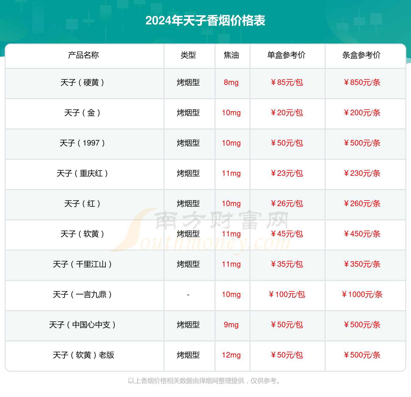 传奇天子 传奇天子香烟价格表图大全2023款