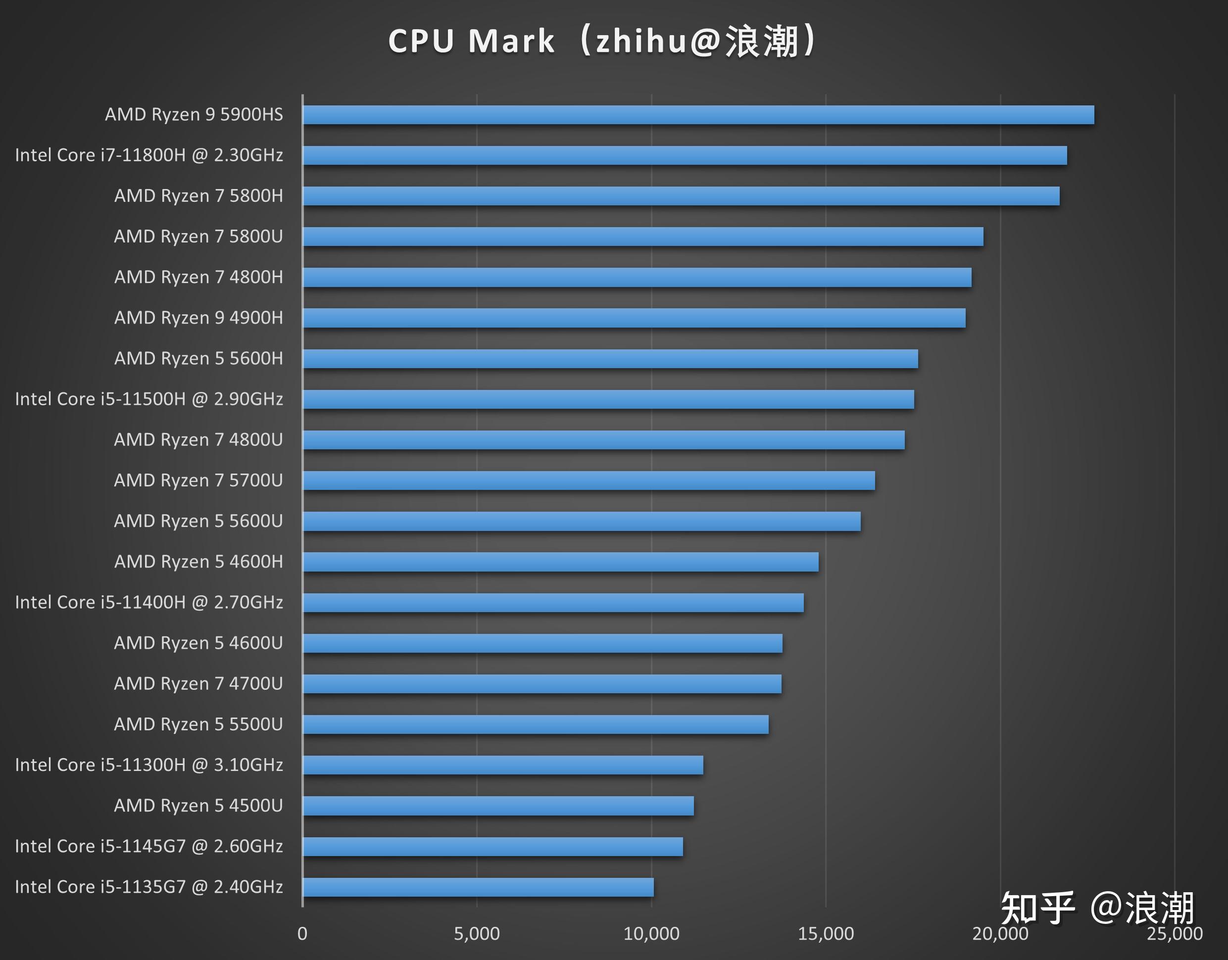 电游戏 电脑游戏排行榜前十名