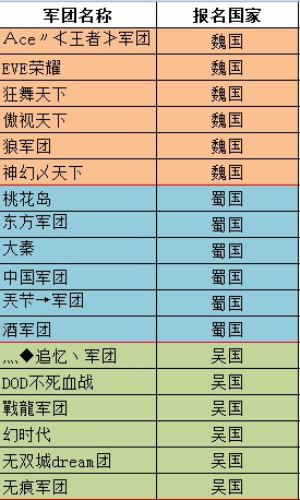 游戏军团 游戏军团名字大全最文雅