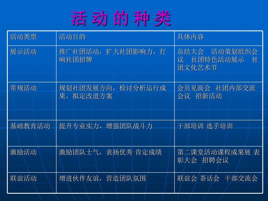 策划游戏 策划游戏活动方案