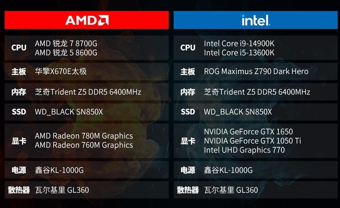 x5z8300能玩什么游戏 x5-z8300处理器 能装win7吗