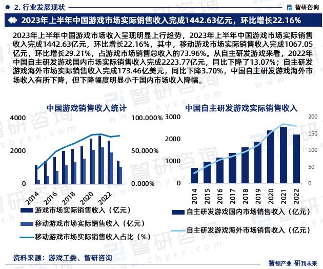 游戏前景 2024游戏行业现状和前景