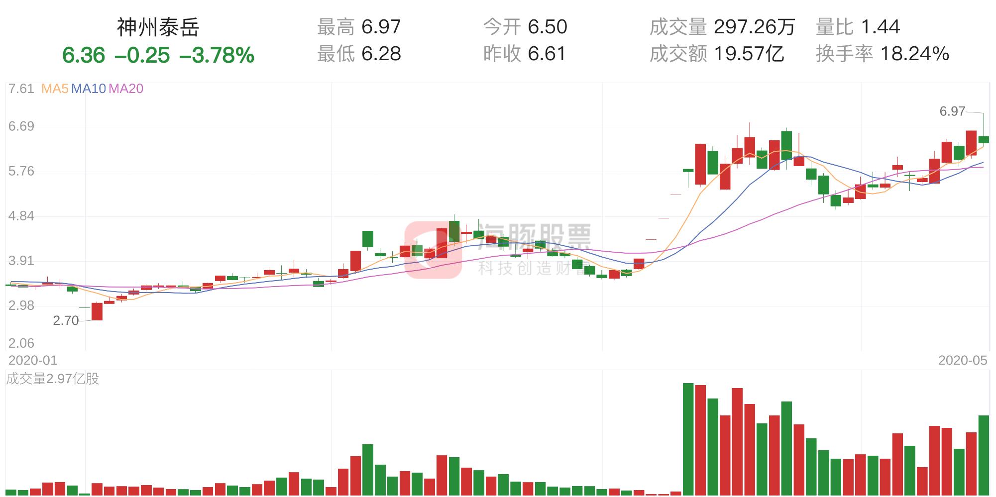 游戏产品 神州泰岳游戏产品