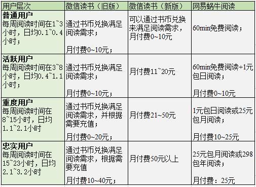 游戏兑换 网易游戏兑换