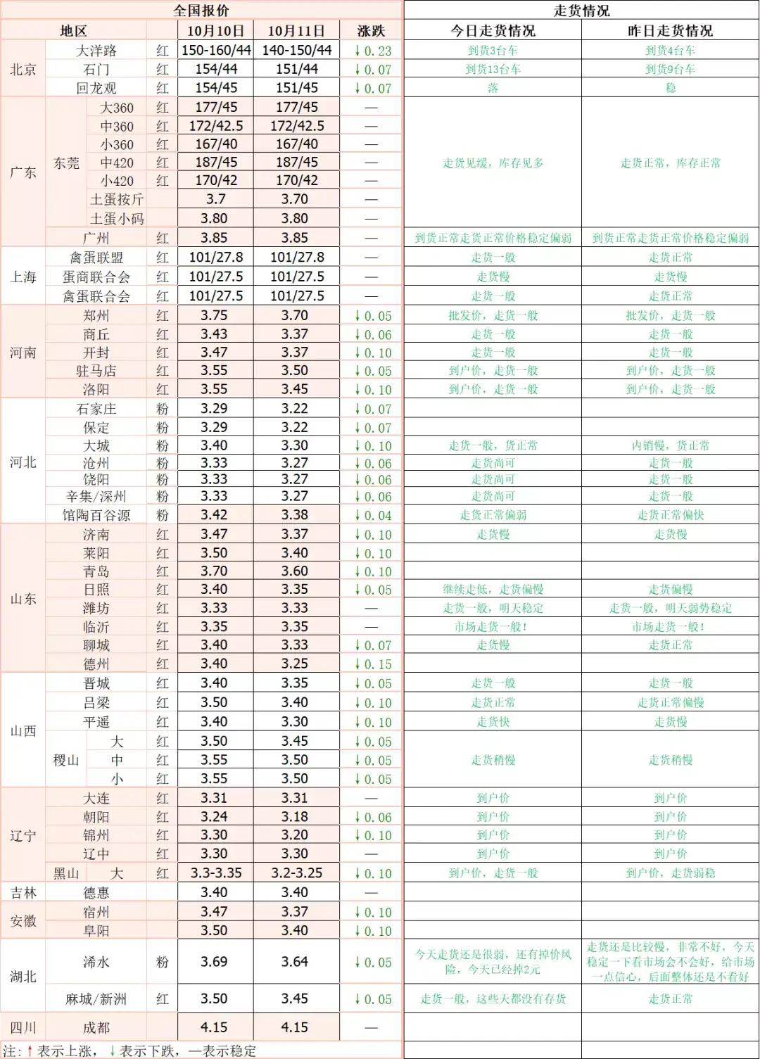 母鸡游戏 母鸡游戏的口号