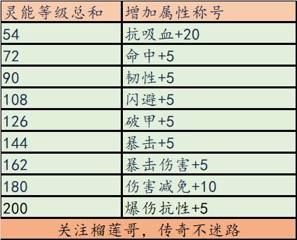 热血传奇符文哪里打 热血传奇符文搭配攻略大全