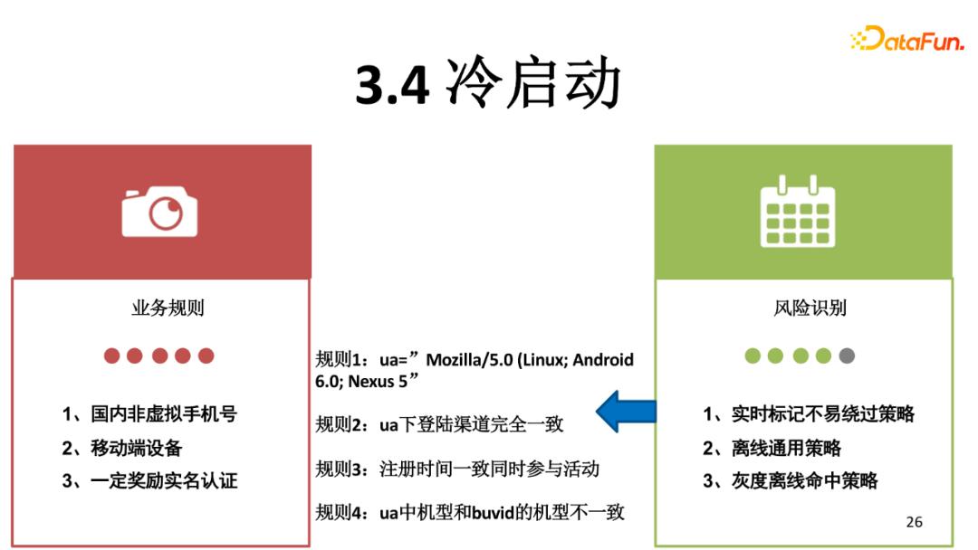 感知游戏 感知游戏不包括