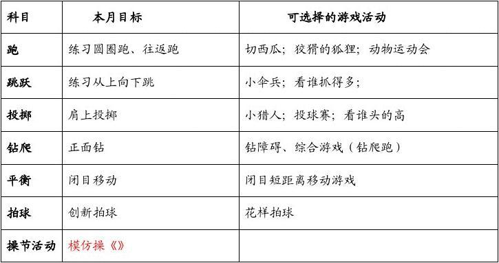 游戏活动目标 小班游戏活动目标