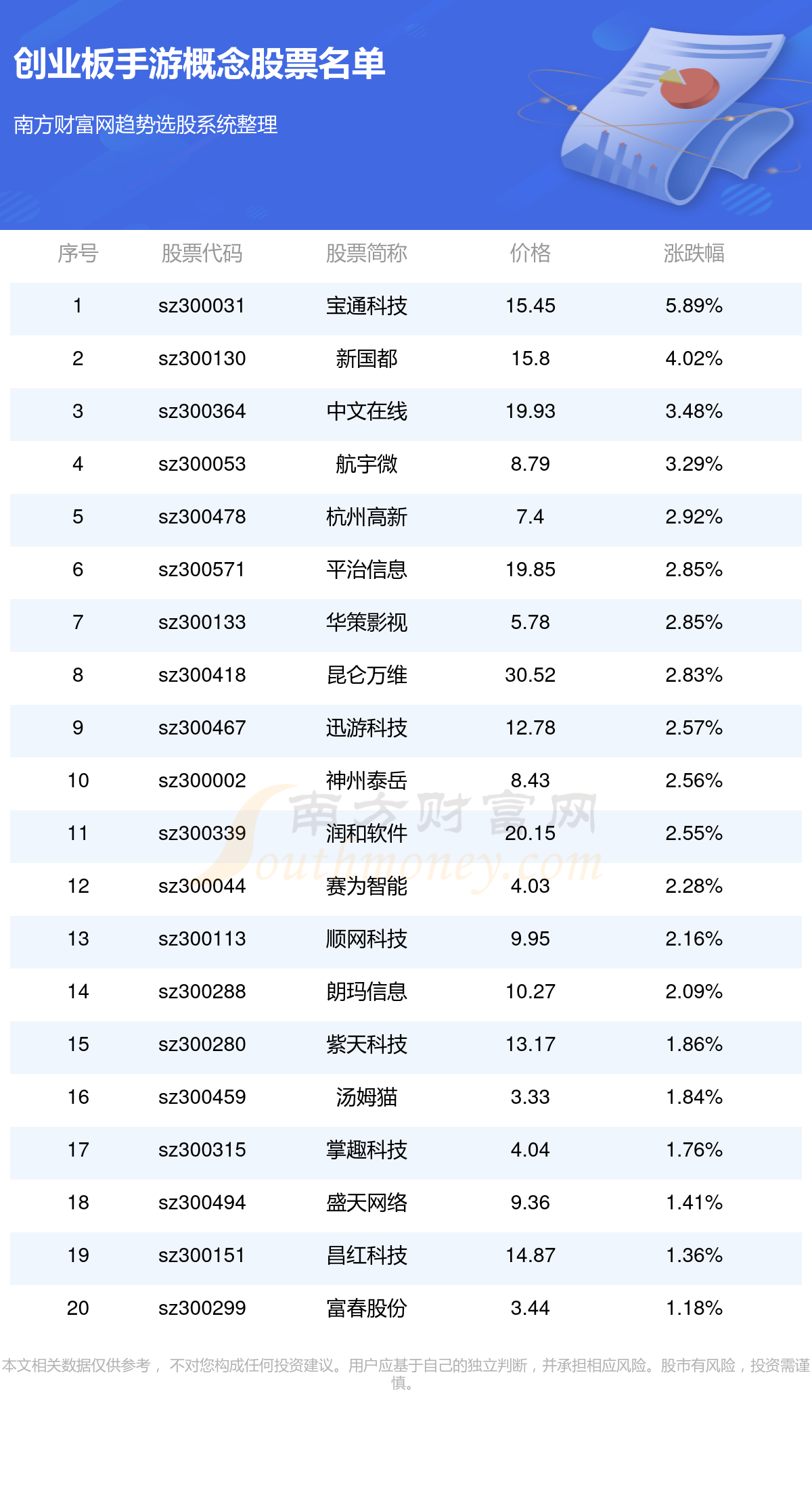 手机游戏概念股龙头股 手机游戏概念股票