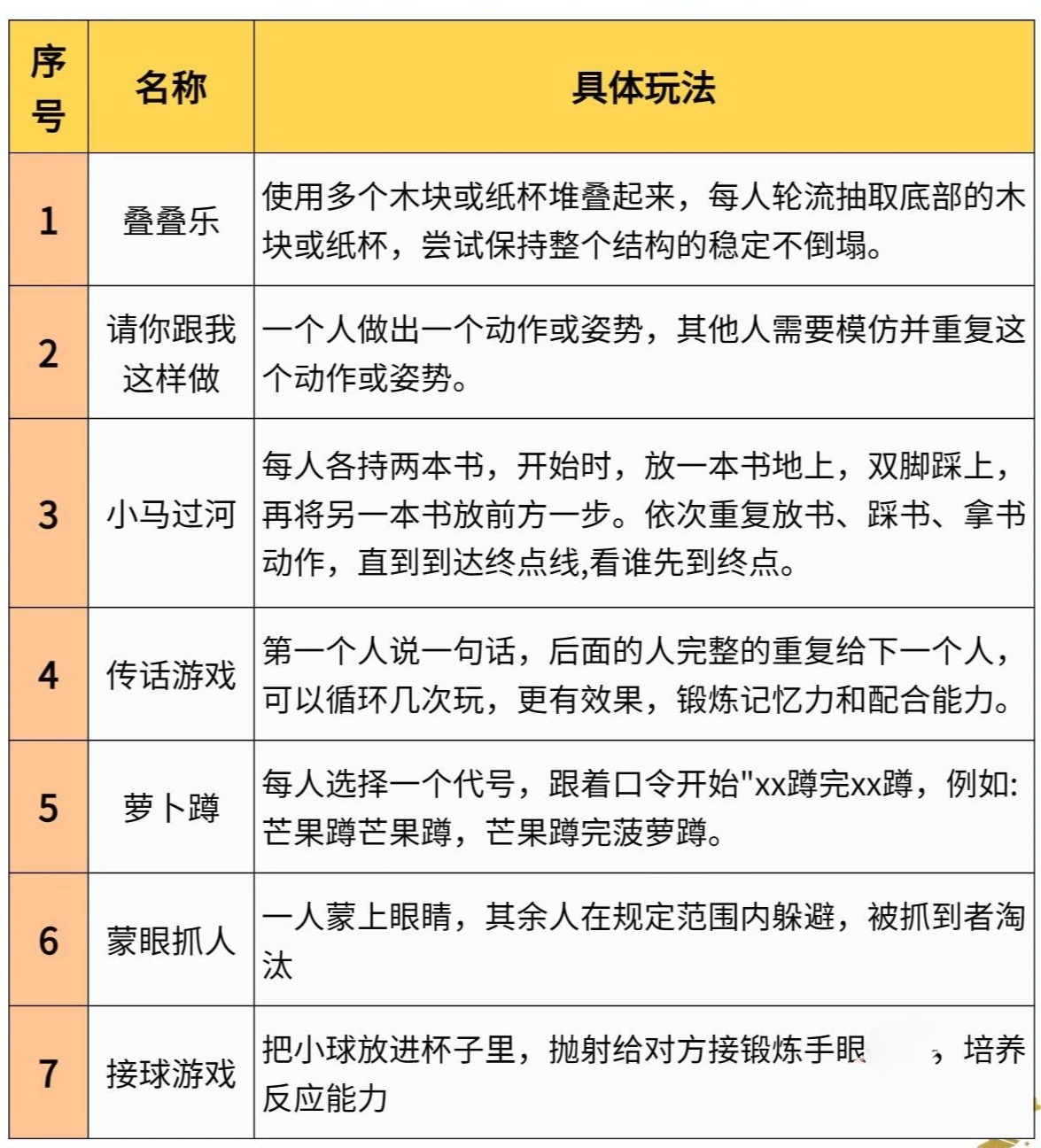 游戏惩罚搞笑有趣的点子 游戏惩罚搞笑有趣的点子双人