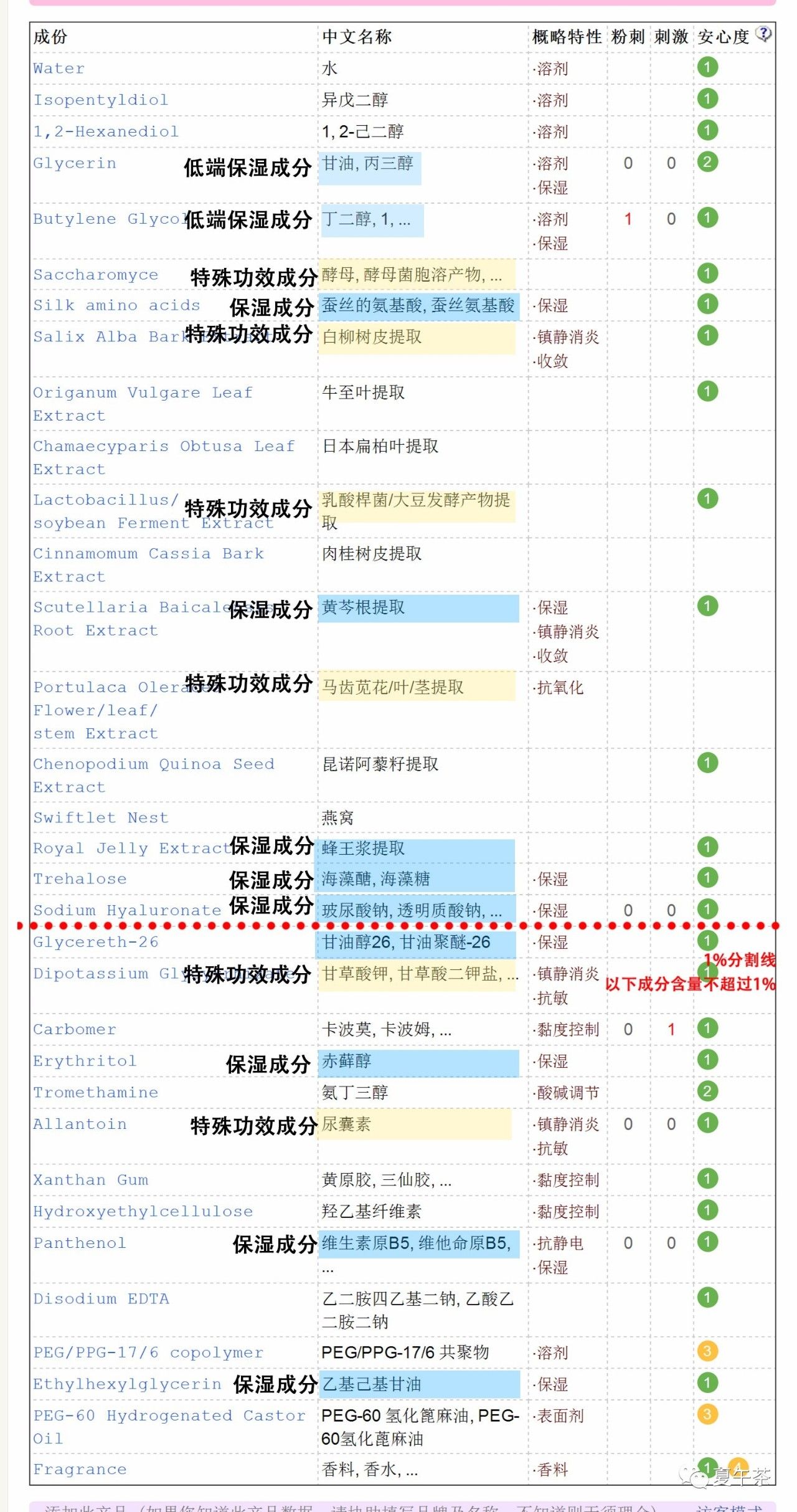 迪传奇面膜多少钱一盒 迪传奇面膜成分表