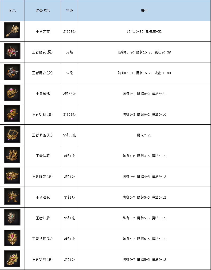 传奇百区最牛极品装备排行 传奇百区2019装备价格