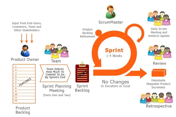 敏捷游戏 敏捷游戏开发scrum