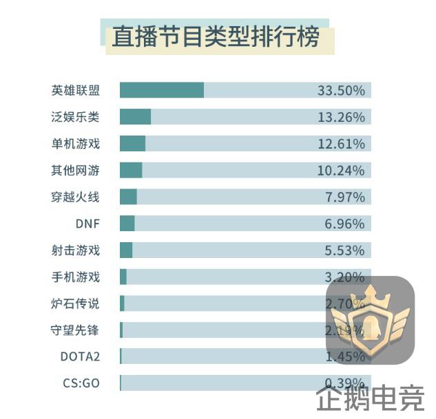 游戏主播排名 游戏主播排名前十