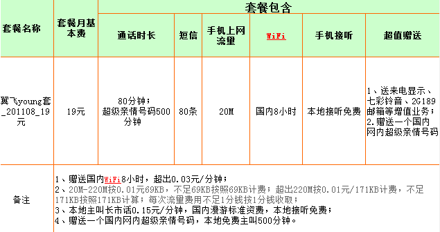 今日新开电信传奇 电信传奇卡套餐