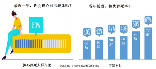 游戏猝死 玩游戏猝死数据