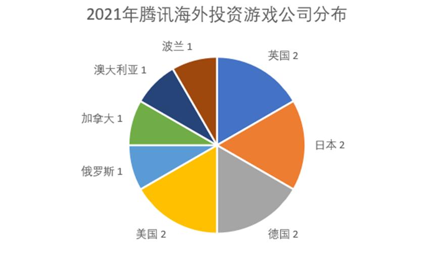 游戏出版 游戏出版方能分多少钱